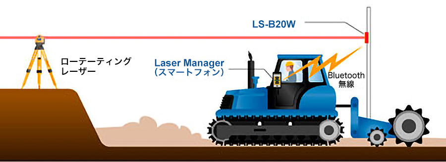 レーザーセンサー LS-B20／B20W｜株式会社ホーシン｜建設資材の